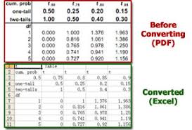 If you've got a pdf file you need converted to just plain text (or html), email it to adobe and they'll send it. Pdf To Excel Converter Download Free