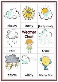 A4 Poster Sign Weather Chart Educational Eyfs Sen Children Kids Childminders
