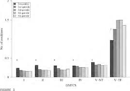 Pdf Low Weight Morbidity And Mortality In Children With