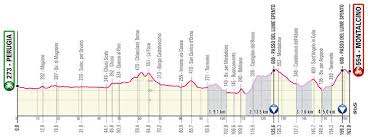 Tutte le tappe da monreale a milano 06/10/2020 a 01:25 volente o nolente, la cronomentro è (quasi) sempre l'ago della bilancia nei grandi giri. Giro 2021 Parcours En Etappes