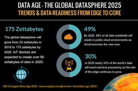 Check spelling or type a new query. Big Data In Action Definition Value Benefits Context