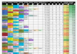 We did not find results for: Auto Chess Strategies Tier List