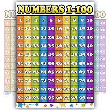Counting 1 100 Number Laminated Classroom Teacher Poster