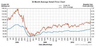 Oil Price Vs Petrol Price Trade Setups That Work