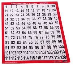 Laminated 1 120 Number Boards Set Of 10 7296