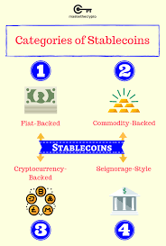 Below is a list of important cryptocurrencies and additional resources you can use to learn more about all the different cryptocurrency types. Guide To Stablecoin Types Of Stablecoins Its Importance Category Crypto Currencies Cryptocurrency