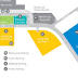 Airport overhauls car park system