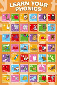 This poster of the phonetic alphabet, for kids, is a great resource to put up on display in your classroom. Amazing Phonics Alphabet Chart Contemporary Resume Samples Writing Guides For All Orkuit Com Phonics Posters Phonics Phonics S