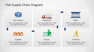 Flat Supply Chain Diagram For Powerpoint