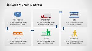 flat supply chain diagram for powerpoint