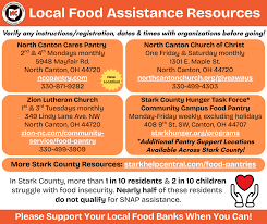 Image result for Food Insecurity Resources