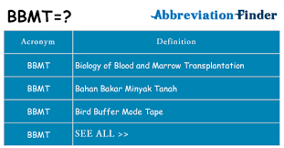 Besides bahan bakar minyak tanah, bbmt has other meanings. Definition In English Bahan Bakar Minyak Tanah Abbreviation Finder