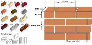 standard brick size brick dimensions