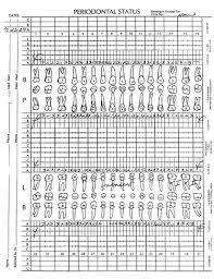 dental malpractice central periodontics and malpractice