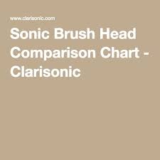 Sonic Brush Head Comparison Chart Clarisonic Makup