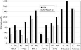 Cela vous permet de simuler une moyenne uniquement avec les résultats des épreuves anticipées de première (français, tpe, etc.), et de. Glass And Other Encapsulation Materials Sciencedirect