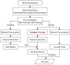 Flow Chart Of Experiment Procedure Download Scientific Diagram