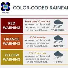6 years ago6 years ago. How To Use Pagasa S Color Coded Rainfall Advisory