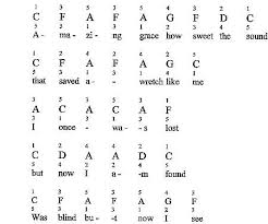 A g e d how sweet the sound. Amazing Grace For Piano Notes Fingerings