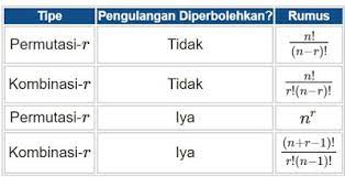 We did not find results for: Contoh Soal Dan Pembahasan Kombinasi Dan Permutasi Berulang Kurikulum 13
