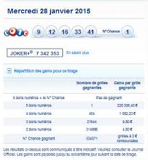 Quand à l'annonce du résultat dv lottery 2021 qui les inscriptions s'étaient déroulées en 2018, c'était initialement prévu le 05 mai 2019 puis reporté jusqu'au 06 juin. Resultat Loto 28 01 Les Numeros Du Tirage Loto Mercredi 28 Janvier 2015 Gagner Au Loto Et A Euro Millions