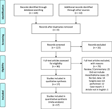 Check spelling or type a new query. Systematic Review Of Quality Of Life Following Pleurectomy Decortication And Extrapleural Pneumonectomy For Malignant Pleural Mesothelioma Bmc Cancer Full Text