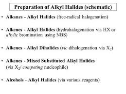 Preparation Of Alkyl Halides Schematic Organic Reactions Organic Molecules Covalent Bonding