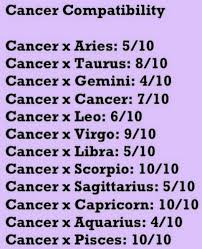 Cancer is not comfortable with aries, cancer, libra, and aquarius. Zodiac Signs Cancer Compatibility Wattpad