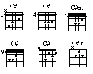 c chords or b b sharp c c sharp or d b d flat