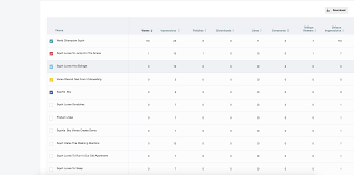 The smartphone market is full of great phones, but not every cellphone is equal. Advanced Analytics Vimeo Help Center