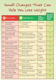 63 true to life healthy food substitutions chart