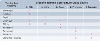 Synergy Tanning Systems Providing Salons With Ergoline