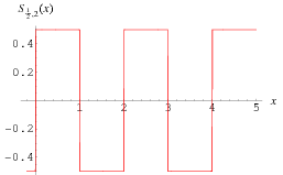 Square Wave From Wolfram Mathworld