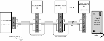 Check spelling or type a new query. Https Www Eaton Com Content Dam Eaton Products Backup Power Ups Surge It Power Distribution Power Management Software Connectivity Eaton Gigabit Network Card Eaton Network M2 User Guide Pdf