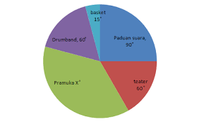 Diagaram Lingkaran Dan Rumusnya Rumushitung Com