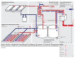Image Geo Solar Final Png Greengaragewiki Heating And Cooling Radiant Floor Heating Solar