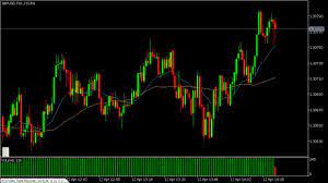 Tick Chart Generator For Metatrader 5 Youtube