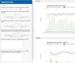 Happiness Index Chart Plays In Business
