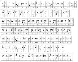 Tolkien tuesday—tengwar, the elvish alphabet. Elvish Sindarin Alphabet Elvish Writing Tolkien Elvish Elvish