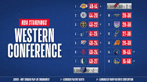Follow nba 2020/2021 standings, overall, home/away and form (last 5 matches) nba 2020/2021 standings. Nba On Twitter The Nba Restart Begins This Thursday 7 30 On Tnt Catch Up On The Current Nba Standings Before The Seeding Games Tip Off Wholenewgame Western Conference Https T Co Lsou9cpnpo