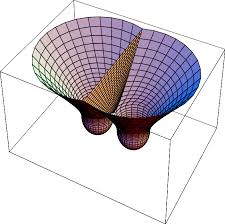 Bubble Collision Geometry. This figure shows a (2 + 1)-dimensional... | Download Scientific Diagram