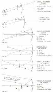 Where The Image Will Be Formed In A Concave Mirror If The