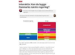 Folketingets kontrol med regeringen udvalgsarbejdet finansloven folketingsmedlemmernes hverdag hvem er hvad i folketinget. Her Er Mediernes Digitale Ideer I Valgkampen