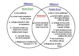 Series And Parallel Circuits Venn Diagram Series And Parallel Circuits 4th Grade Science 5th Grade Science