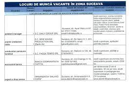 Se cauta vopsitor mdf cu experienta pentru brasov. Locuri De MuncÄƒ Vacante In Suceava La 23 Iulie 2018 Stiri Suceava Stirisuceava Net