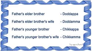 Family Relationship Names In Kannada