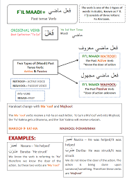 Sarf Morphology Fil Maadi Past Tense Verb Ilmy Notes With Images Learning Arabic Arabic Language
