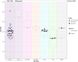 Image result for Sarcophrynium brachystachyum