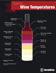 corkshrewd cool wine temperature chart courtesy of