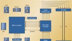 2000w class ab power amplifier 2000w class ab power amplifier circuit diagram is the article on circuits99.com explaining 2000w class … read more. Dolby Pro Logic Ii Vs Srs Circle Surround Tv Tech